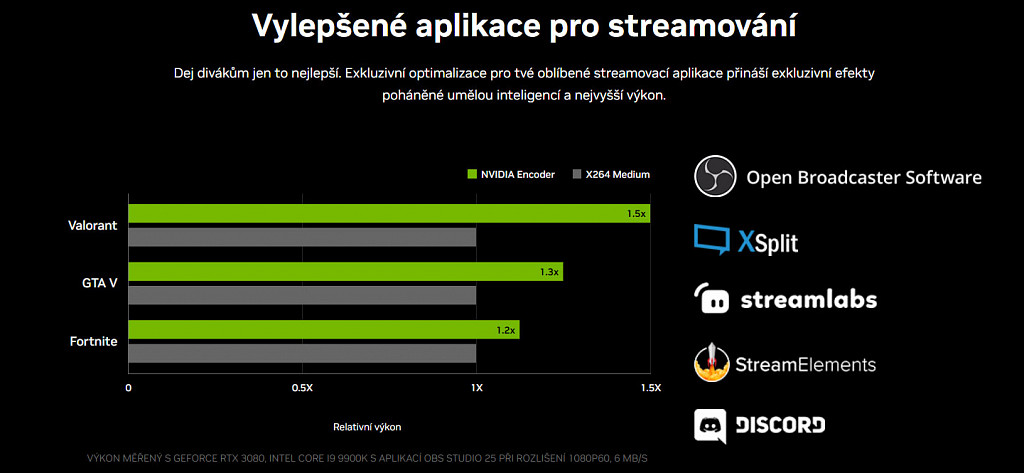 Herní bestie Lenovo Legion 7 s GeForce RTX 3080 Ti