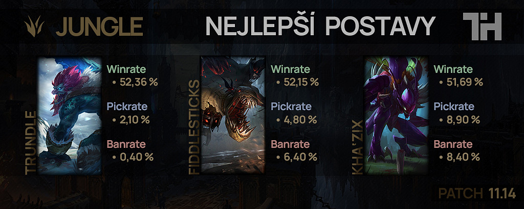 Nejlepší postavy pro patch 11.14