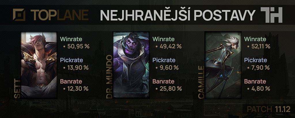 Nejhranější postavy pro patch 11.12