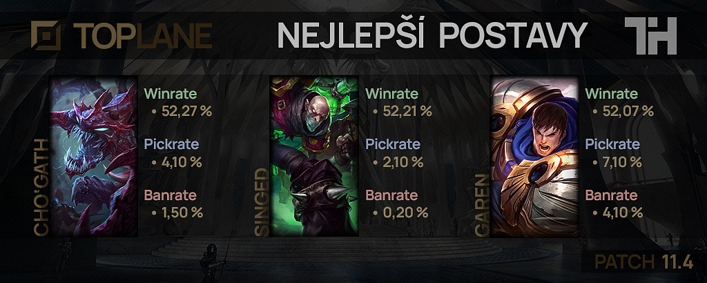 Nejlepší postavy pro patch 11.4