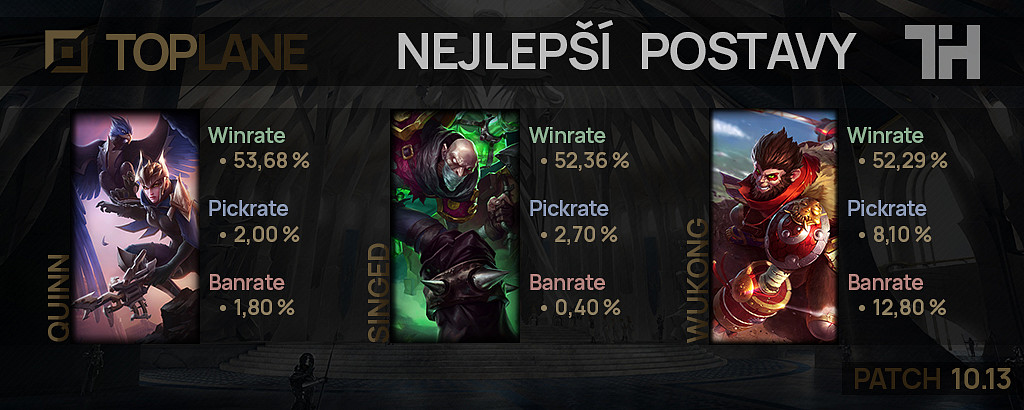 Nejlepší postavy pro patch 10.13