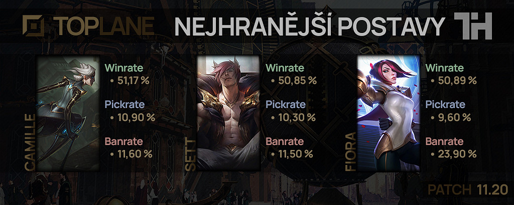 Nejhranější postavy pro patch 11.20