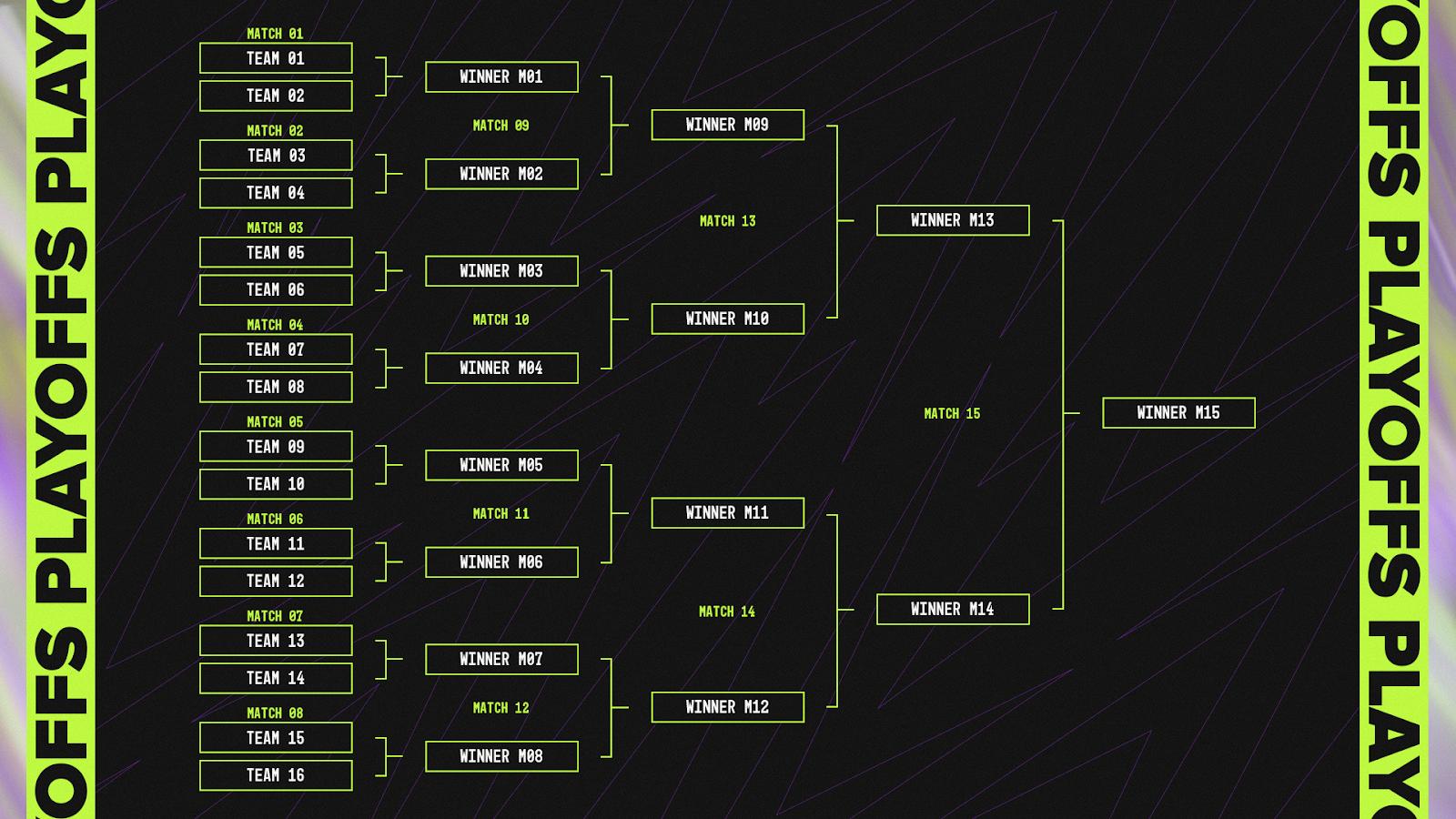 EMEA Masters mění formát, česká liga vyšle nově hned 4 týmy