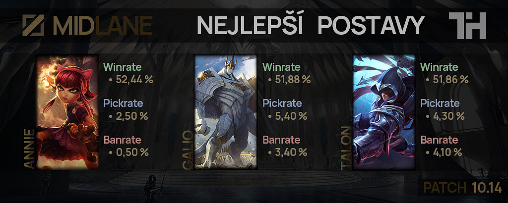 Nejlepší postavy pro patch 10.14