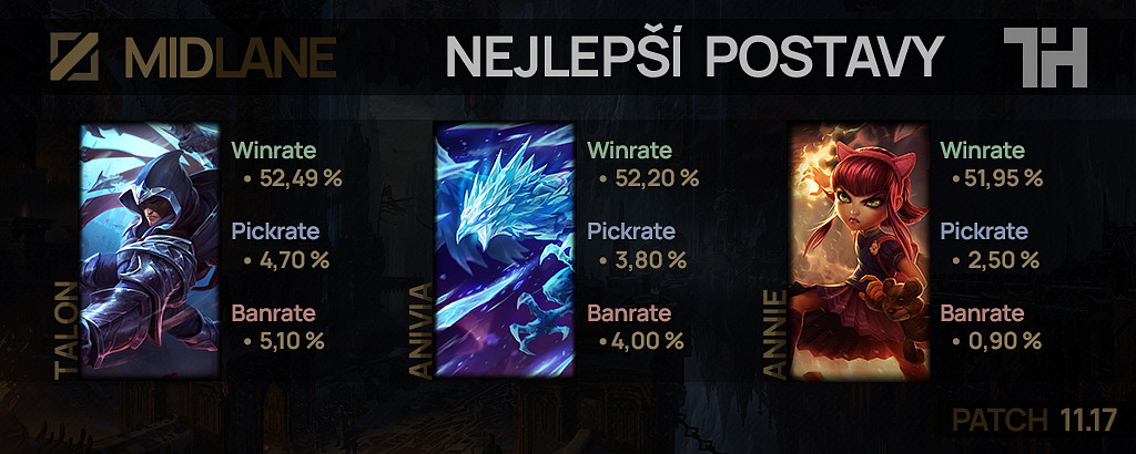 Nejlepší postavy pro patch 11.17