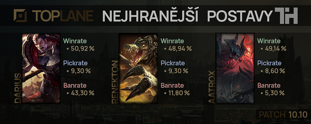 Nejhranější postavy pro patch 10.10