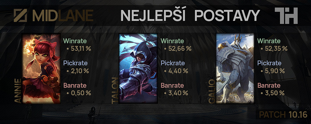 Nejlepší postavy pro patch 10.16