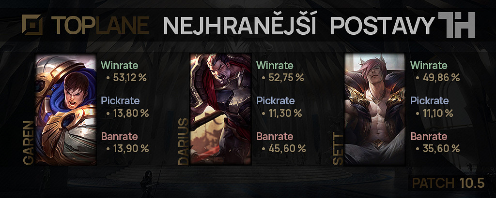 Nejhranější postavy pro patch 10.5