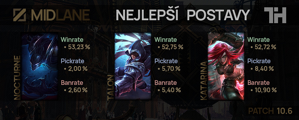 Nejlepší postavy pro patch 10.6