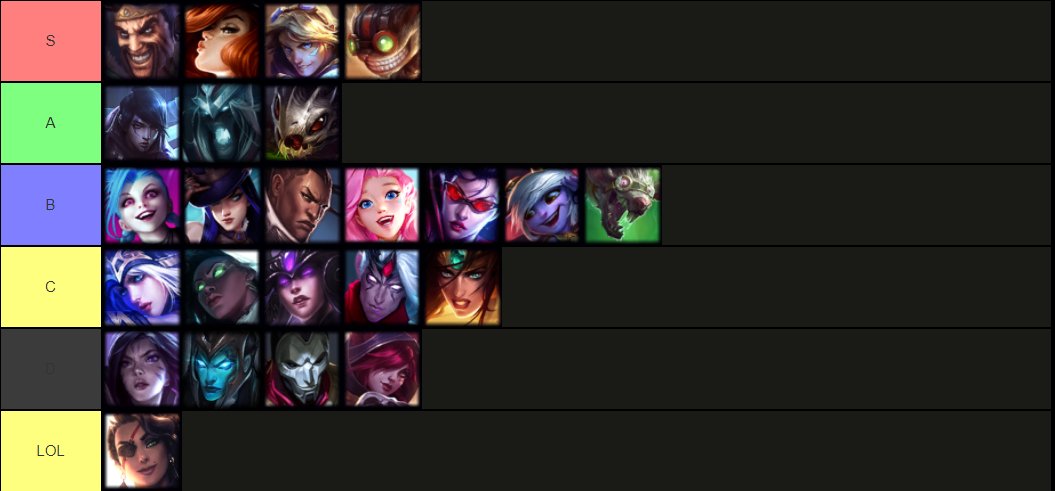 LS a Nemesis vytvořili tierlist šampionů na Worlds pro každou roli, sází na Tryndamera a Gravese