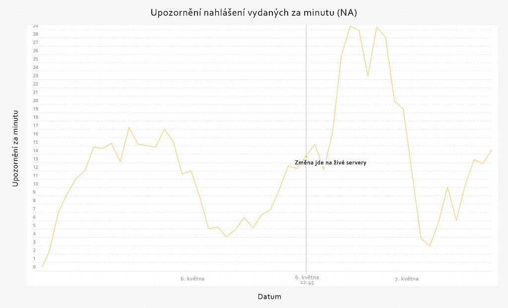 Záměrné afkování a "inting" se začne trestat