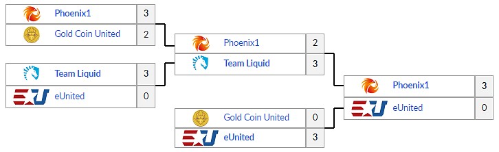 EU&NA LCS play-off + NA promotion tournament