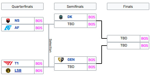 Známe účastníky Korejských playoffs! Čtyři týmy budou reprezentovat LCK na Worlds!