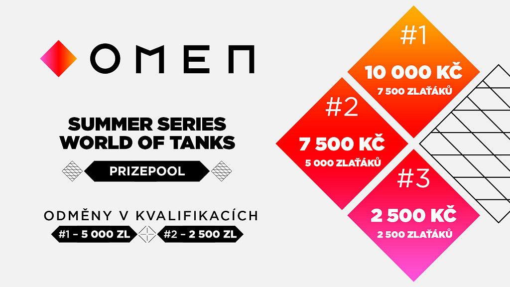 Získej 40 000 Kč hraním LoL a WoT, startuje OMEN Summer Series