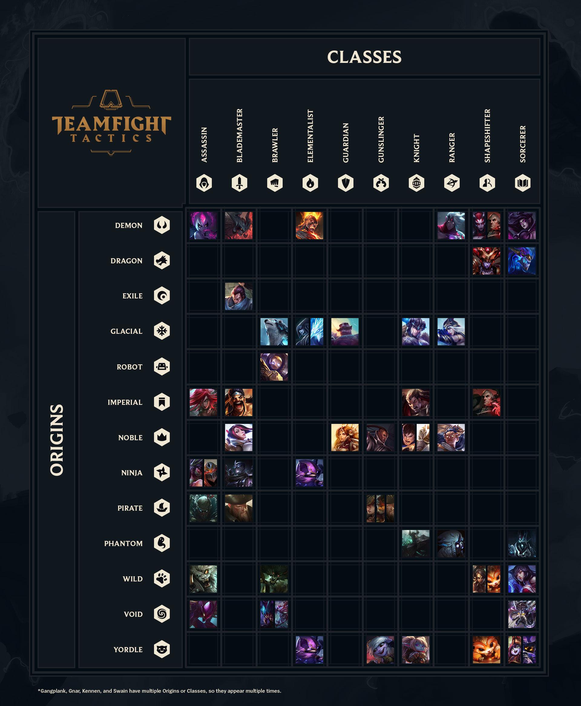 TeamFight Tactics: vše co potřebujete vědět