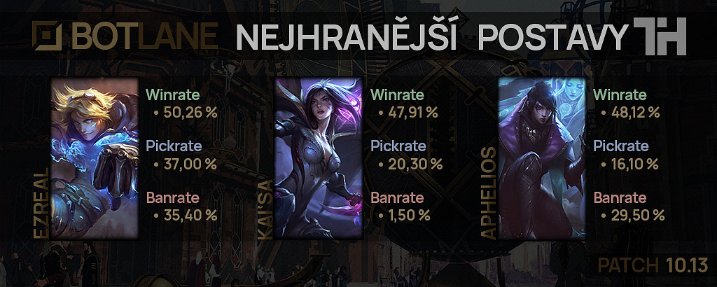 Nejhranější postavy pro patch 10.13