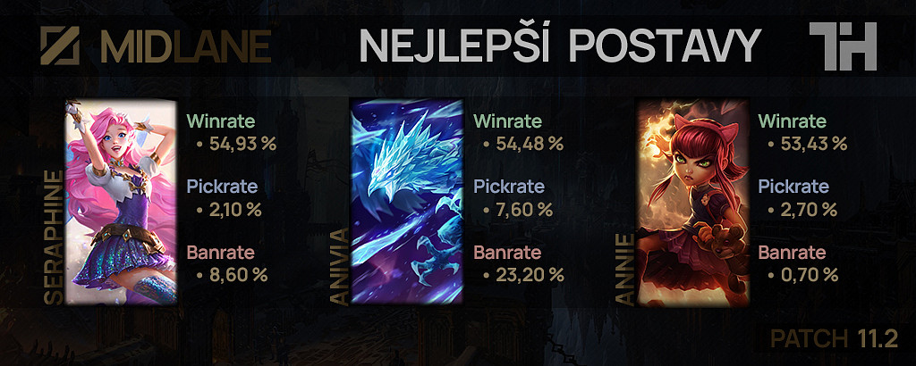 Nejlepší postavy pro patch 11.2