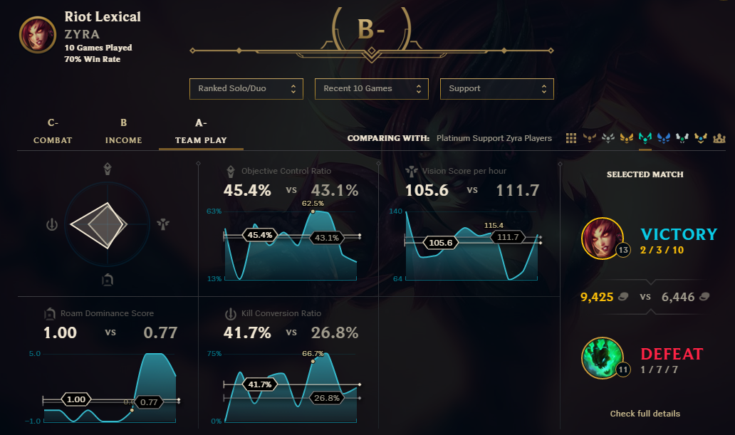 Nová funkce v klientovi brzy nabídne statistiky vašich zápasů