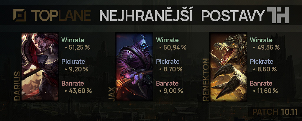 Nejhranější postavy pro patch 10.11