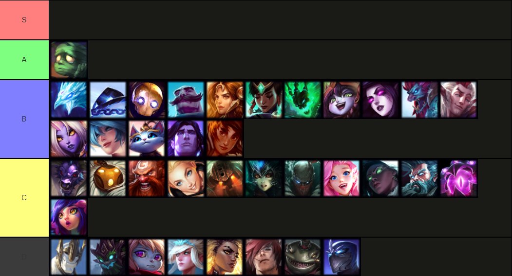 LS a Nemesis vytvořili tierlist šampionů na Worlds pro každou roli, sází na Tryndamera a Gravese