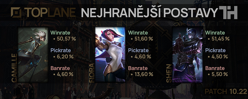 Nejhranější postavy pro patch 10.22