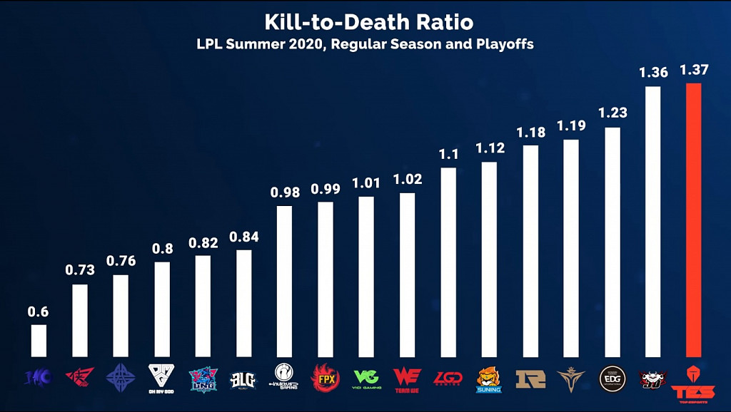 Proč jsou TOP Esports favority na vítězství Worlds 2020?