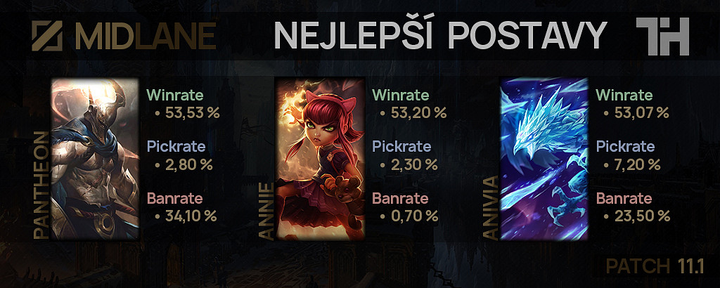 Nejlepší postavy pro patch 11.1