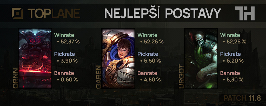 Nejlepší postavy pro patch 11.8