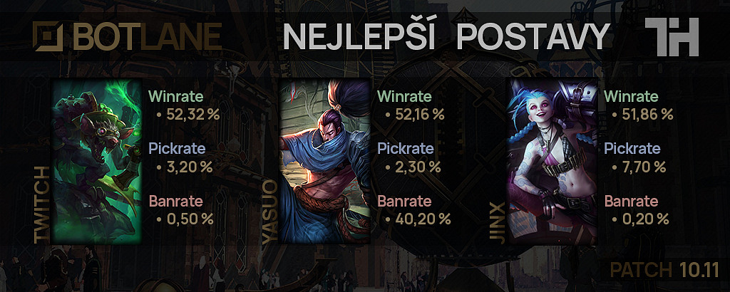 Nejlepší postavy pro patch 10.11