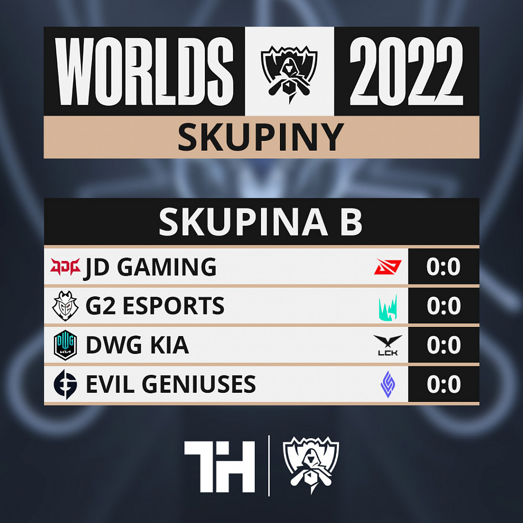 Známe základní skupiny Worlds 2022, Evropa to bude mít opět těžké