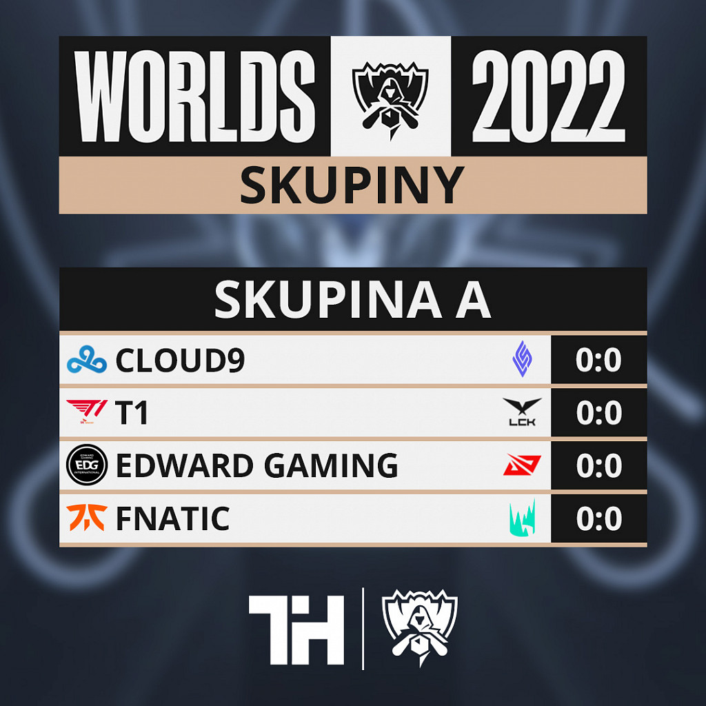 Známe základní skupiny Worlds 2022, Evropa to bude mít opět těžké