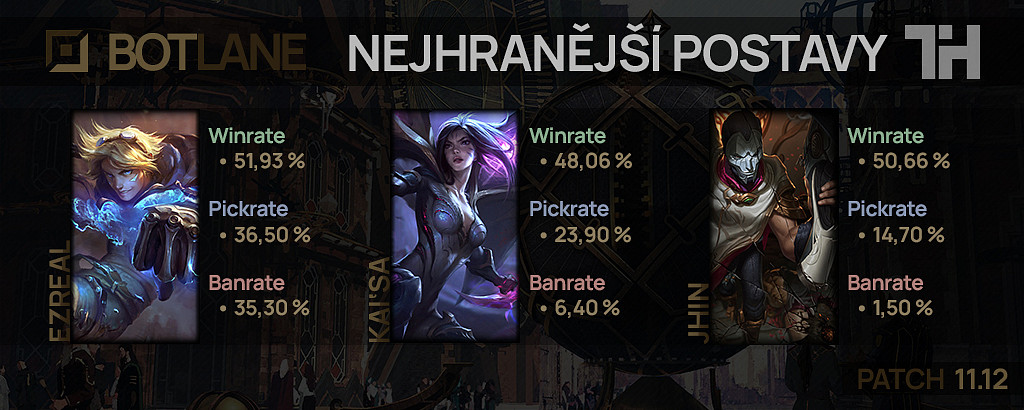 Nejhranější postavy pro patch 11.12