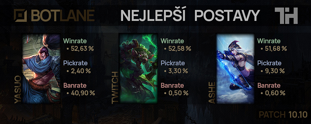 Nejlepší postavy pro patch 10.10