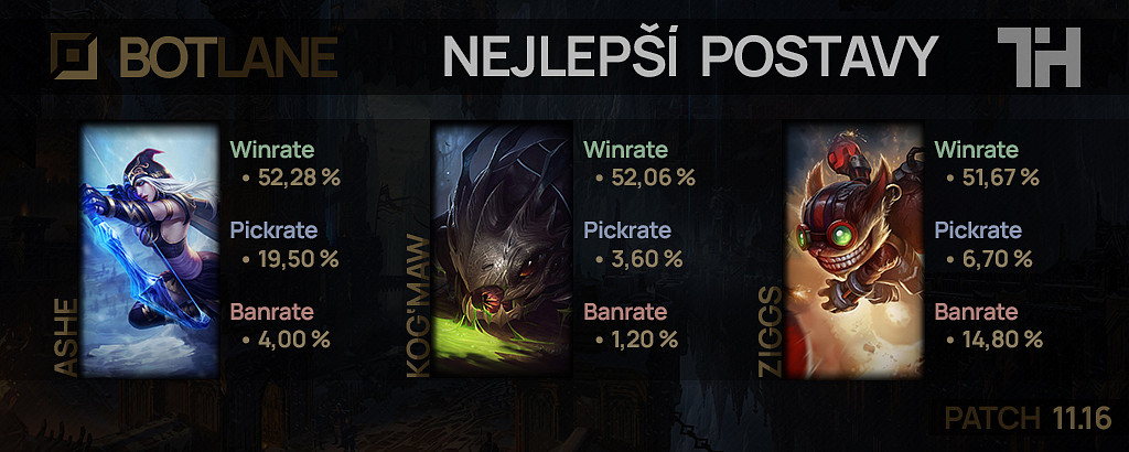 Nejlepší postavy pro patch 11.16