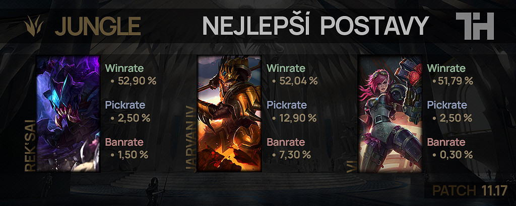 Nejlepší postavy pro patch 11.17