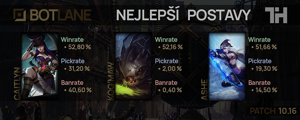 Nejlepší postavy pro patch 10.16