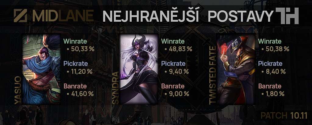 Nejhranější postavy pro patch 10.11