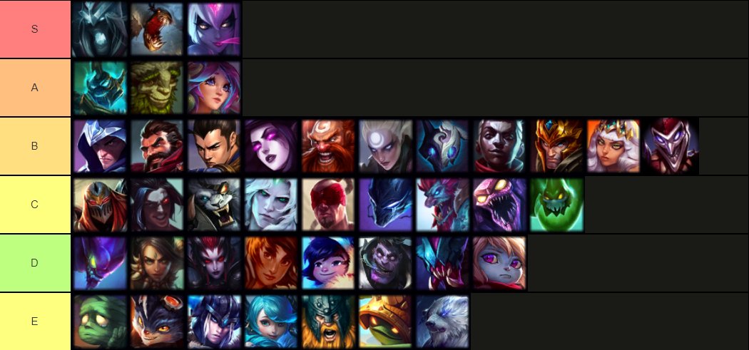 LS a Nemesis vytvořili tierlist šampionů na Worlds pro každou roli, sází na Tryndamera a Gravese