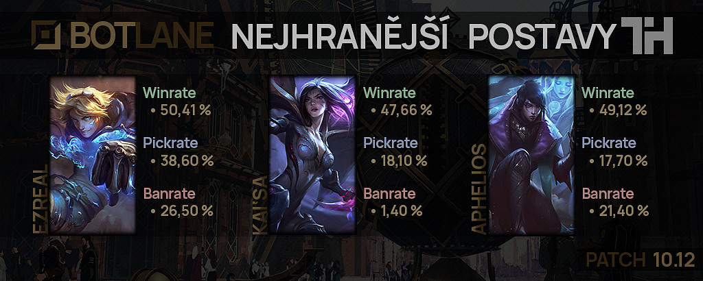 Nejhranější postavy pro patch 10.12