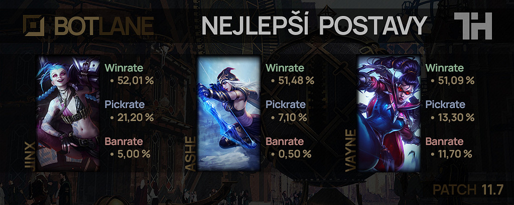 Nejlepší postavy pro patch 11.7