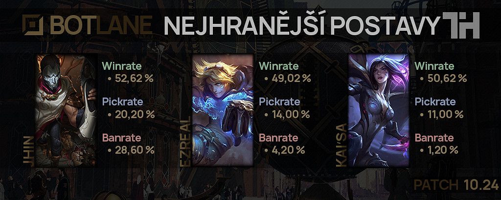 Nejhranější postavy pro patch 10.24