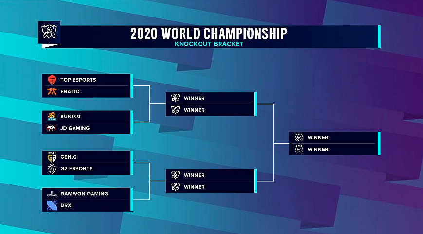 Playoffs rozlosováno - Fnatic čeká velmi těžká cesta, G2 mají štěstí na los