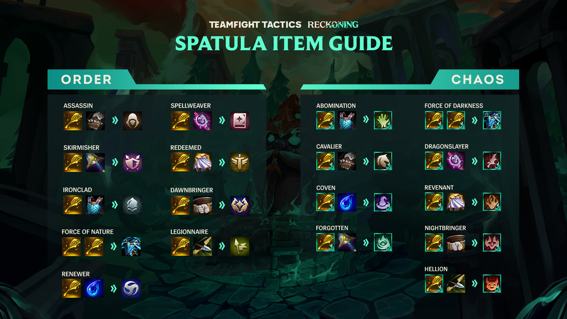 TFT 11.9 Patch notes