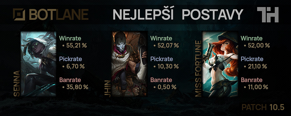 Nejlepší postavy pro patch 10.5