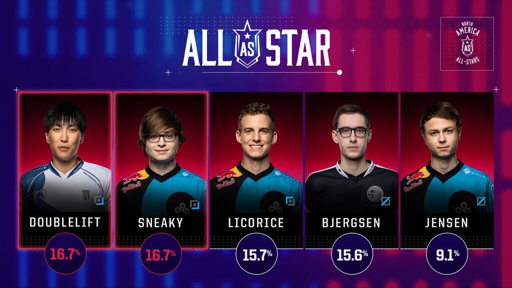 Výsledky All-Star: Rekkles přenechal své místo, Sneaky připravuje cosplay a není sám