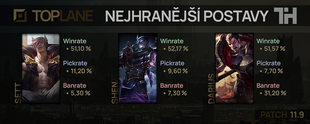 Nejhranější postavy pro patch 11.9