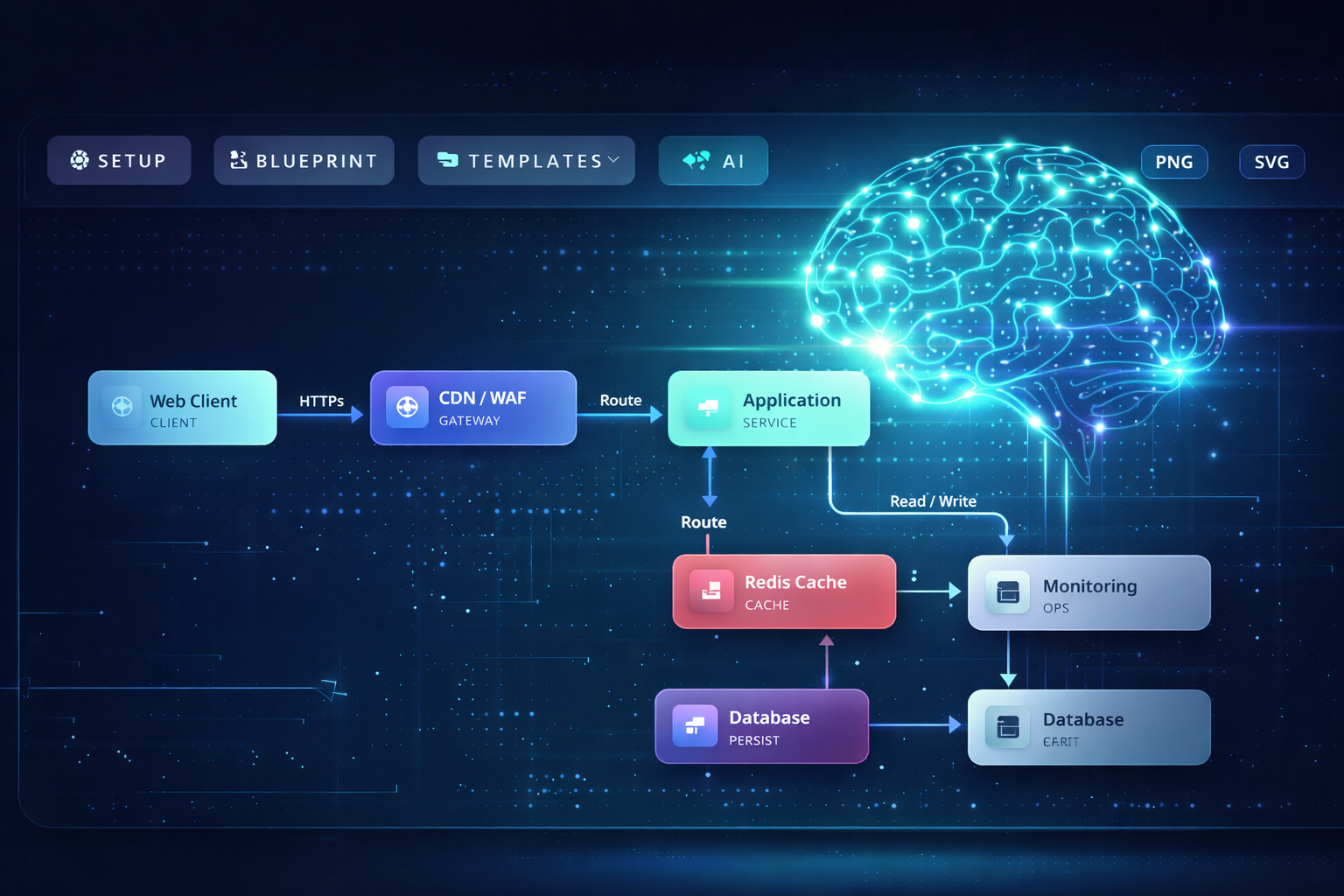 TrySetGo - AI-Powered Visual CMS & No-Code Website Builder