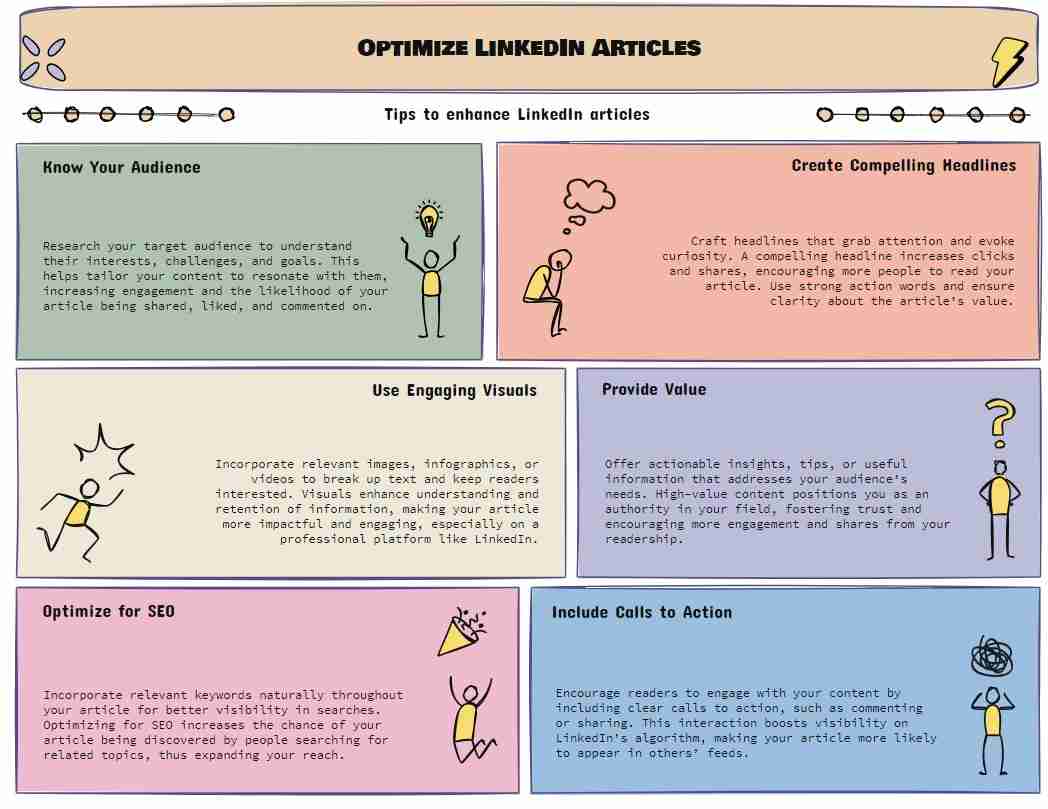 Linkedin Tips Visual How to Optimize Articles Created for LinkedIn - Visual Summary - Tom Seest