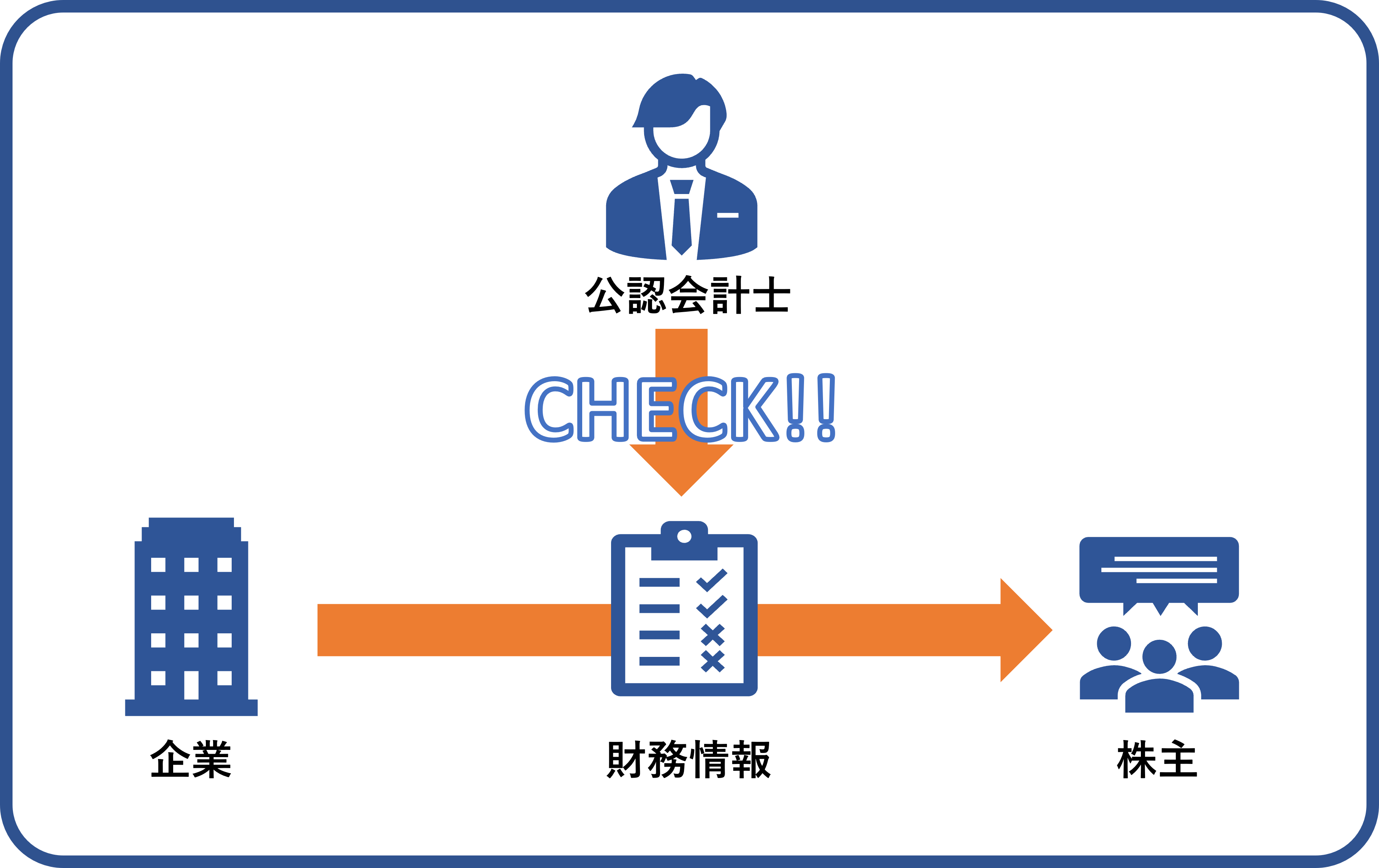公認会計士有効期限, 公認会計士 科目免除 | 公認会計士試験合格後の流れとキャリプランを徹底解説 – LDHWO