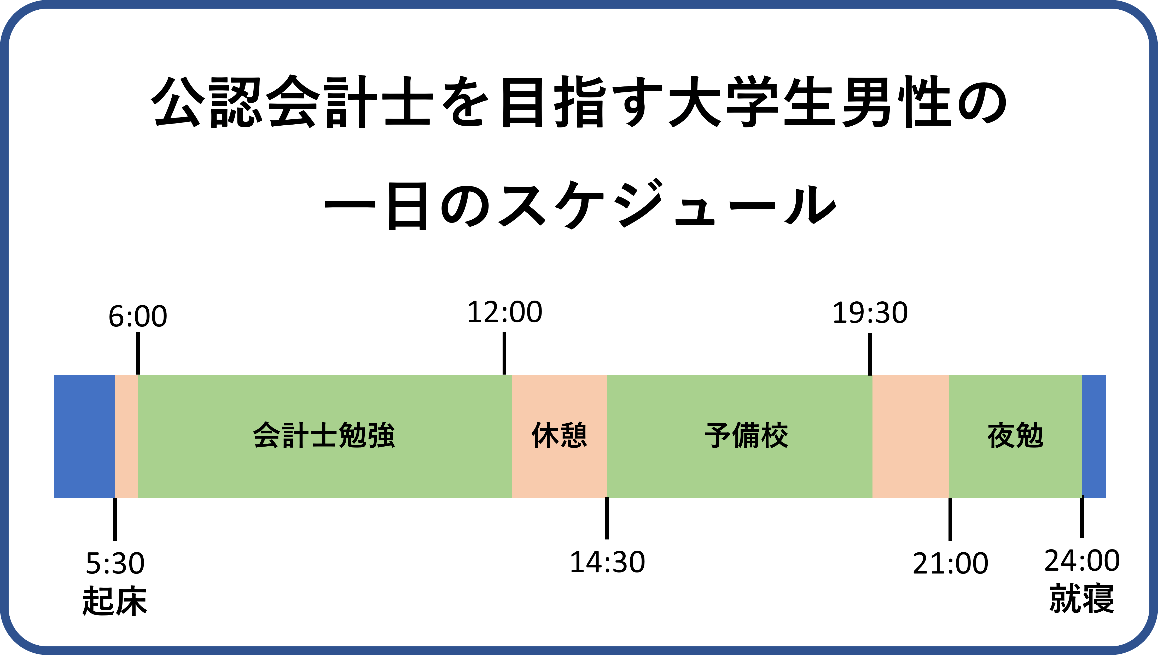 何年かかる？【公認会計士のリアルな勉強時間】 | 通信講座・おすすめ